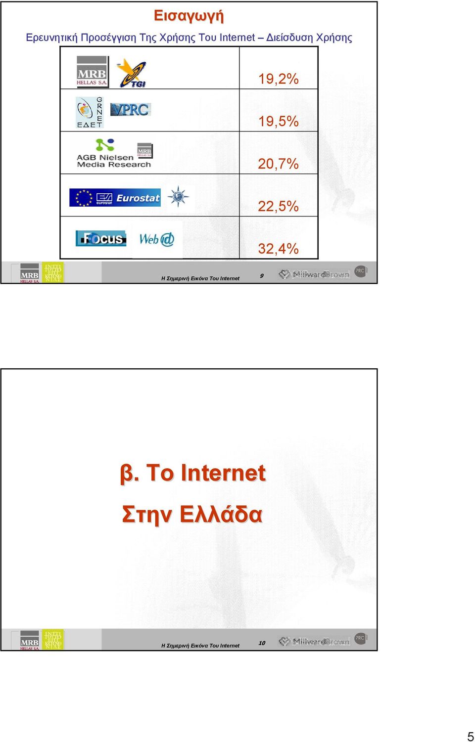 Χρήσης 19,2% 19,5% 20,7% 22,5%