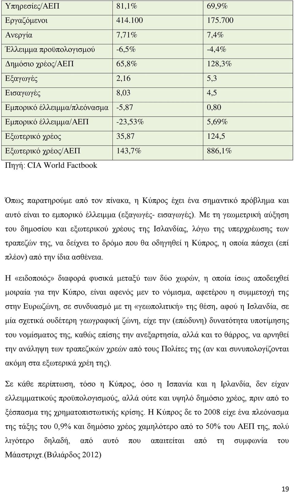 5,69% Εξωτερικό χρέος 35,87 124,5 Εξωτερικό χρέος/αεπ 143,7% 886,1% Πηγή: CIA World Factbook Όπως παρατηρούμε από τον πίνακα, η Κύπρος έχει ένα σημαντικό πρόβλημα και αυτό είναι το εμπορικό έλλειμμα