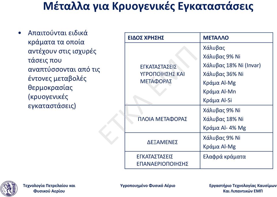 ΠΛΟΙΑ ΜΕΤΑΦΟΡΑΣ ΔΕΞΑΜΕΝΕΣ ΕΓΚΑΤΑΣΤΑΣΕΙΣ ΕΠΑΝΑΕΡΙΟΠΟΙΗΣΗΣ ΜΕΤΑΛΛΟ Χάλυβας Χάλυβας 9% Ni Χάλυβας 18% Ni (Invar) Χάλυβας 36%