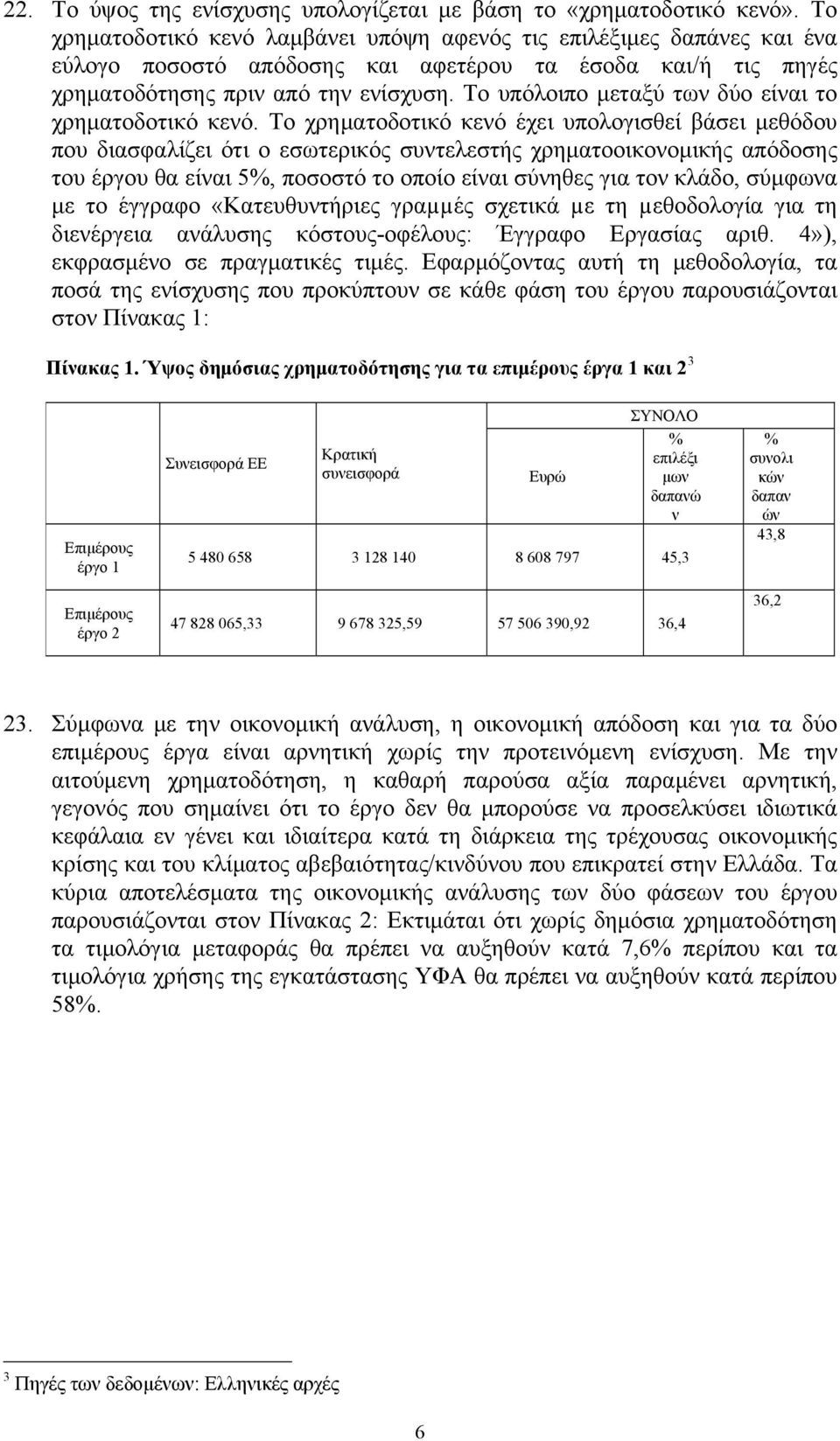 Το υπόλοιπο μεταξύ των δύο είναι το χρηματοδοτικό κενό.