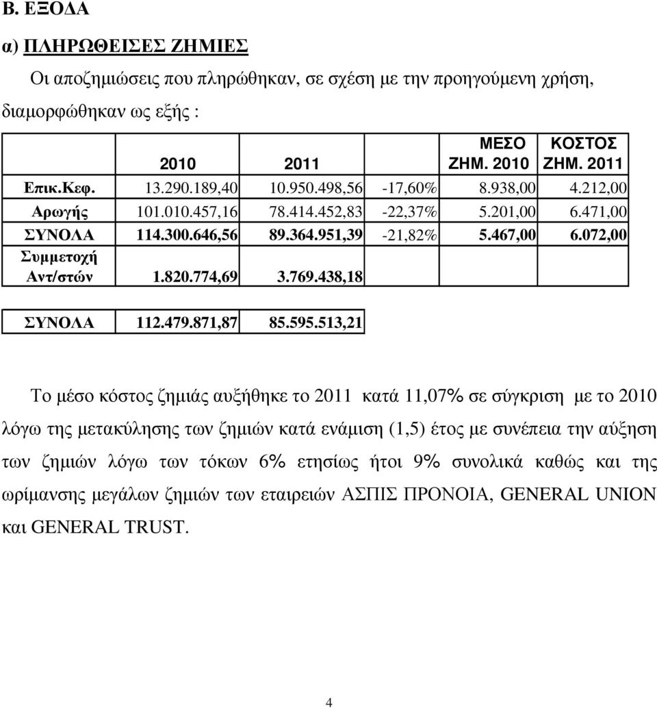 072,00 Συµµετοχή Αντ/στών 1.820.774,69 3.769.438,18 ΣΥΝΟΛΑ 112.479.871,87 85.595.