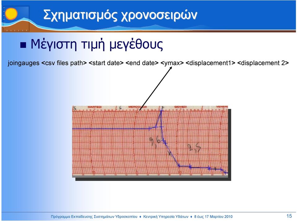 <displacement1> <displacement 2> Πρόγραµµα Εκπαίδευσης