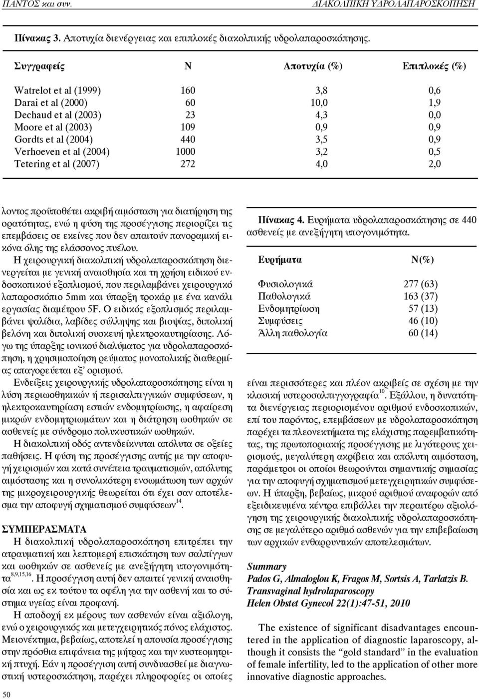 Verhoeven et al (2004) 1000 3,2 0,5 Tetering et al (2007) 272 4,0 2,0 λοντος προϋποθέτει ακριβή αιμόσταση για διατήρηση της ορατότητας, ενώ η φύση της προσέγγισης περιορίζει τις επεμβάσεις σε εκείνες