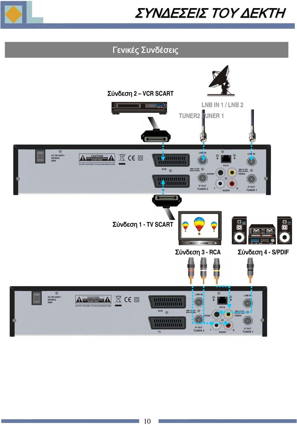 1 / LNB 2 TUNER2 TUNER 1 Σύνδεση 1 -