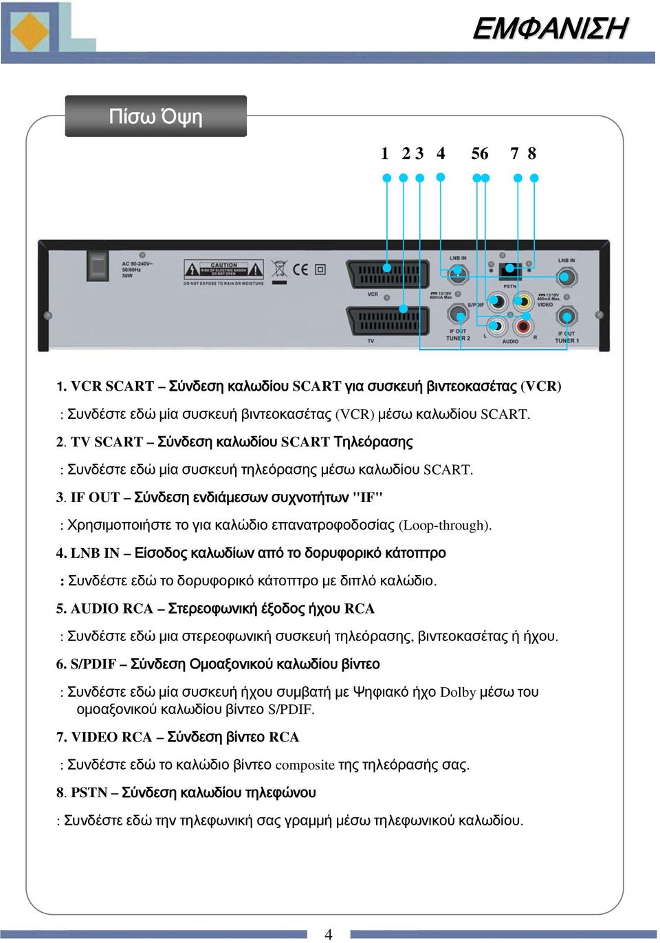 LNB IN Είσοδος καλωδίων από το δορυφορικό κάτοπτρο : Συνδέστεεδώτοδορυφορικόκάτοπτρομεδιπλόκαλώδιο. 5.