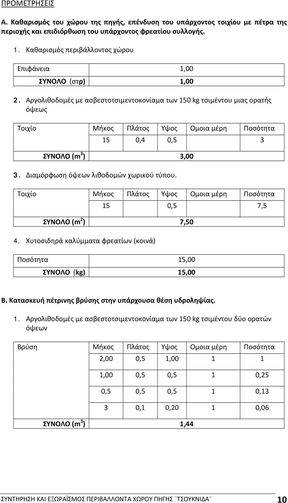 Διαμόρφωση όψεων λιθοδομών χωρικού τύπου. Τοιχίο 15 0,5 7,5 ΣΥΝΟΛΟ (m 2 ) 7,50 4. Χυτοσιδηρά καλύμματα φρεατίων (κοινά) Ποσότητα 15,00 ΣΥΝΟΛΟ (kg) 15,00 Β.