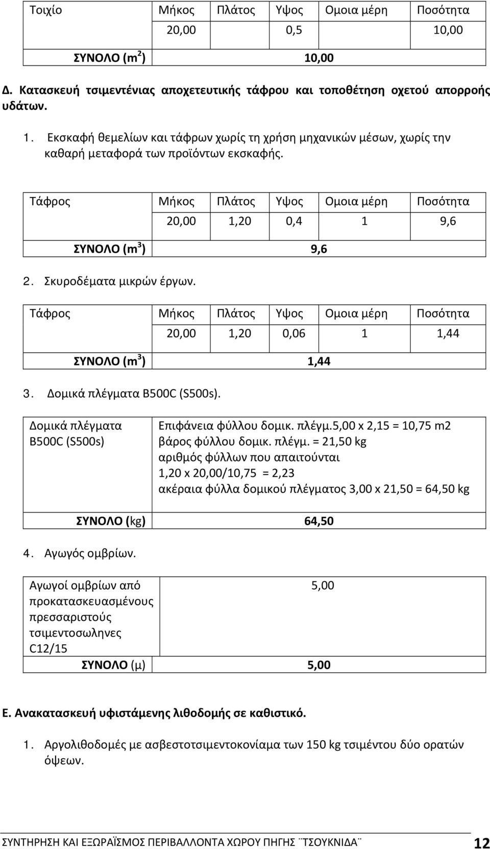 Δομικά πλέγματα B500C (S500s) Επιφάνεια φύλλου δομικ. πλέγμ.5,00 x 2,15 = 10,75 m2 βάρος φύλλου δομικ. πλέγμ. = 21,50 kg αριθμός φύλλων που απαιτούνται 1,20 x 20,00/10,75 = 2,23 ακέραια φύλλα δομικού πλέγματος 3,00 x 21,50 = 64,50 kg ΣΥΝΟΛΟ (kg) 64,50 4.