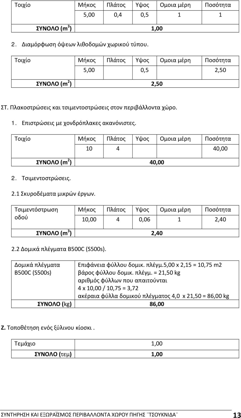 Δομικά πλέγματα Επιφάνεια φύλλου δομικ. πλέγμ.5,00 x 2,15 = 10,75 m2 B500C (S500s) βάρος φύλλου δομικ. πλέγμ. = 21,50 kg αριθμός φύλλων που απαιτούνται 4 x 10,00 / 10,75 = 3,72 ακέραια φύλλα δομικού πλέγματος 4,0 x 21,50 = 86,00 kg ΣΥΝΟΛΟ (kg) 86,00 Ζ.