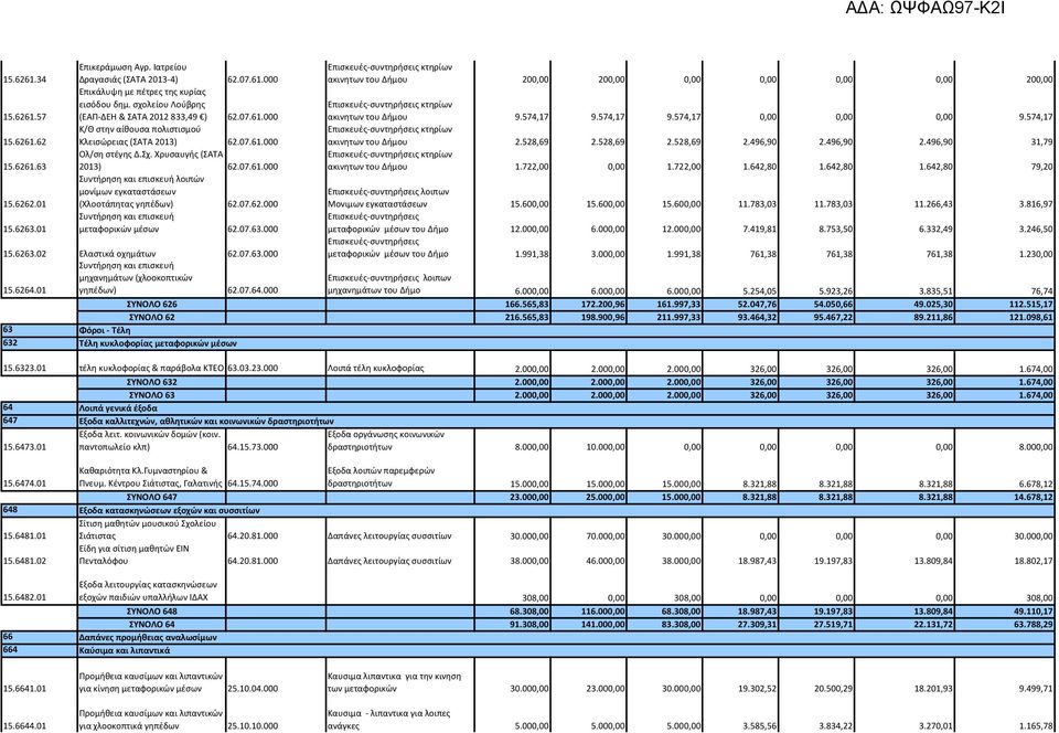 07.62.000 Συντήρηση και επισκευή μεταφορικών μέσων 62.07.63.000 15.6263.02 Ελαστικά οχημάτων 62.07.63.000 Συντήρηση και επισκευή μηχανημάτων (χλοοκοπτικών 15.6264.