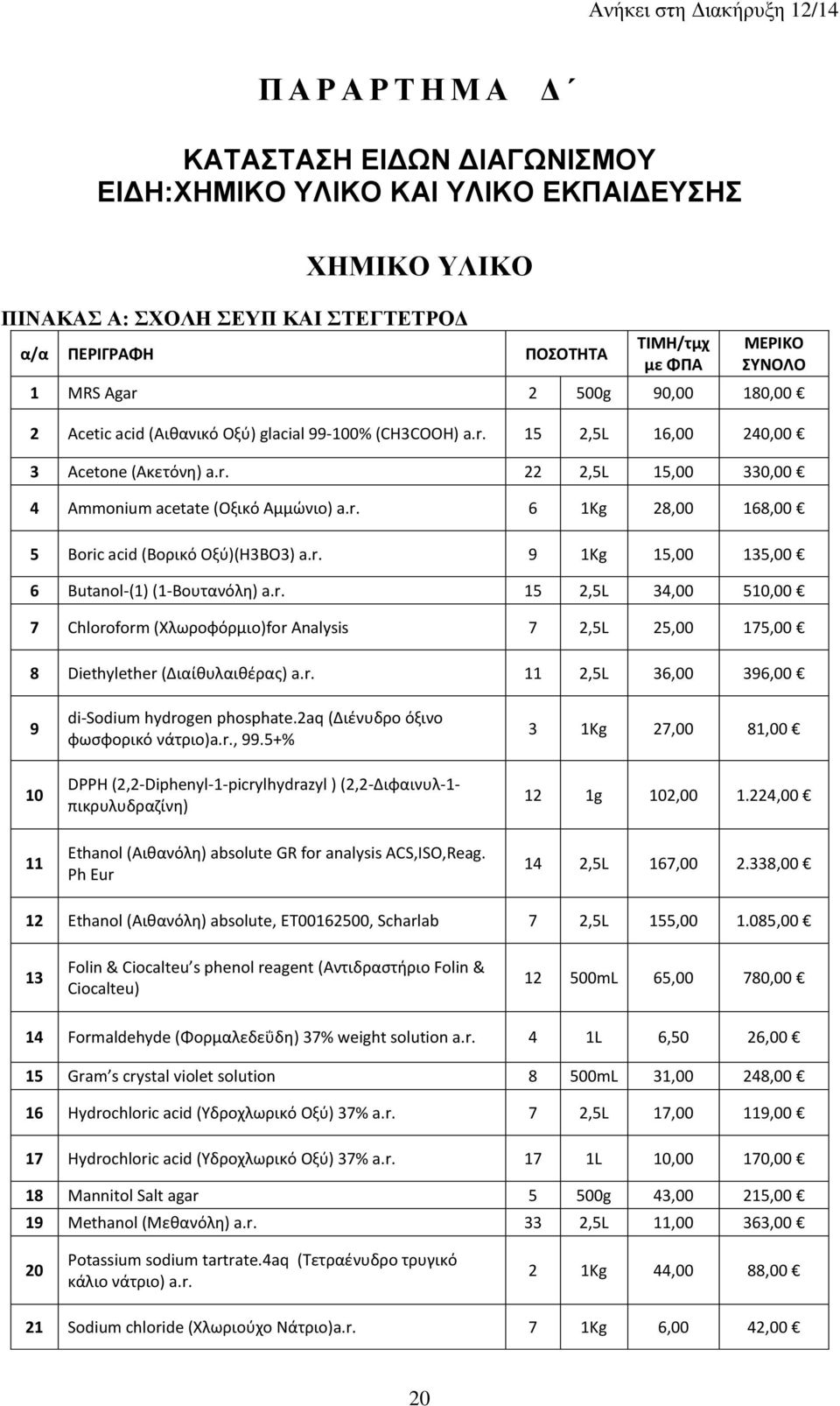 r. 9 1Kg 15,00 135,00 6 Butanol-(1) (1-Βουτανόλη) a.r. 15 2,5L 34,00 510,00 7 Chloroform (Χλωροφόρμιο)for Analysis 7 2,5L 25,00 175,00 8 Diethylether (Διαίθυλαιθέρας) a.r. 11 2,5L 36,00 396,00 9 10 11 di-sodium hydrogen phosphate.