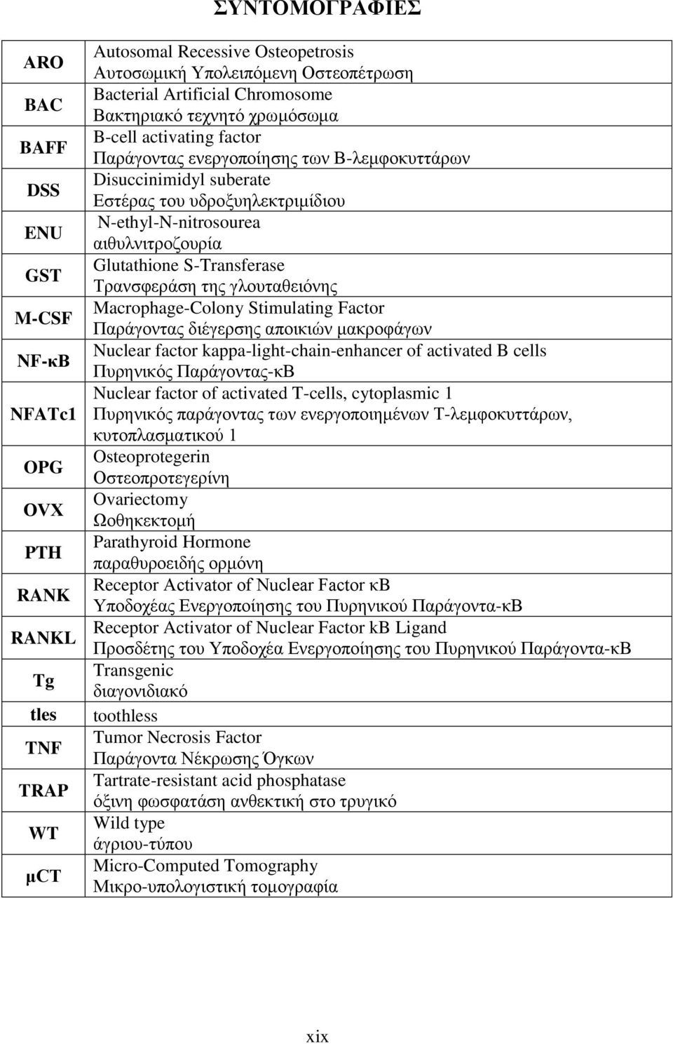 αζεοθκζηνμγμονία Glutathione S-Transferase Σνακζθενάζδ ηδξ βθμοηαεεζυκδξ Macrophage-Colony Stimulating Factor Πανάβμκηαξ δζέβενζδξ απμζηζχκ ιαηνμθάβςκ Nuclear factor kappa-light-chain-enhancer of