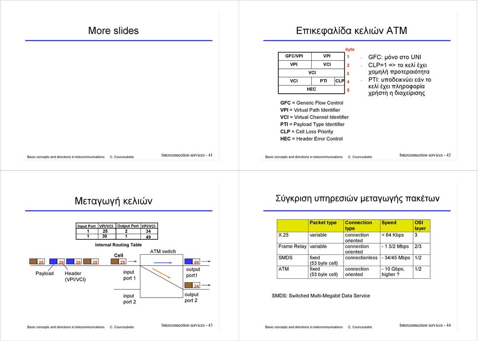 Interconnection services - 4 Interconnection services - 4 Μεταγωγή κελιών Σύγκριση υπηρεσιών µεταγωγής πακέτων 5 30 30 5 5 49 Payload Header (VPI/VCI) Input Port VPI/VCI Output Port VPI/VCI 5 34 30