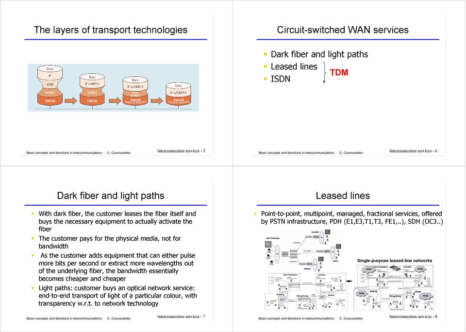 adds equipment that can either pulse more bits per second or extract more wavelengths out of the underlying fiber, the bandwidth essentially becomes cheaper and cheaper Light paths: customer buys an