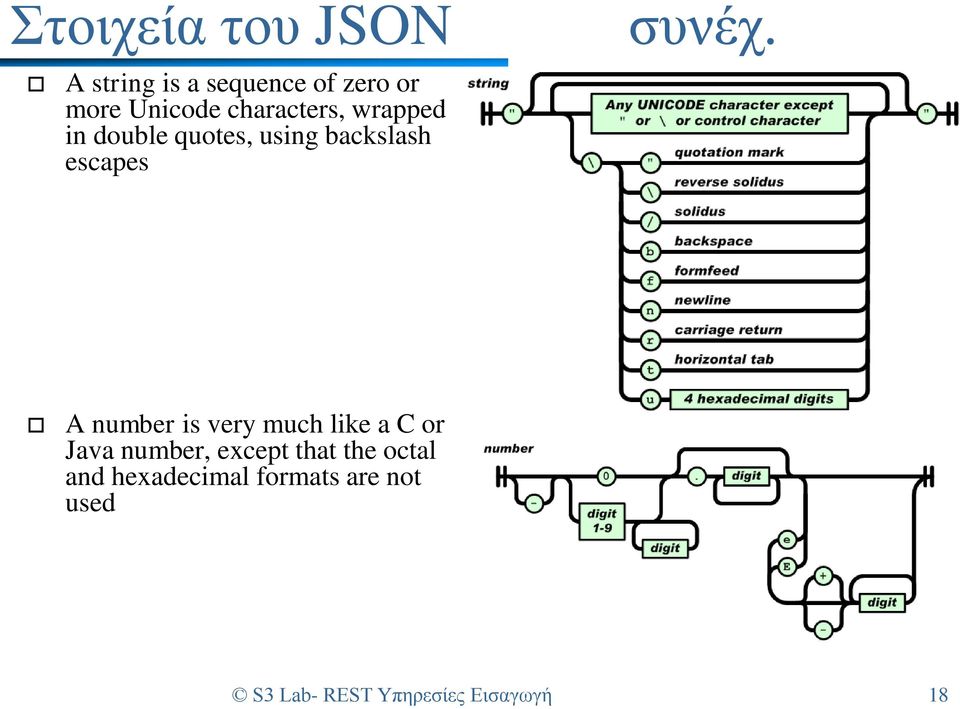 in double quotes, using backslash escapes A number is very much like