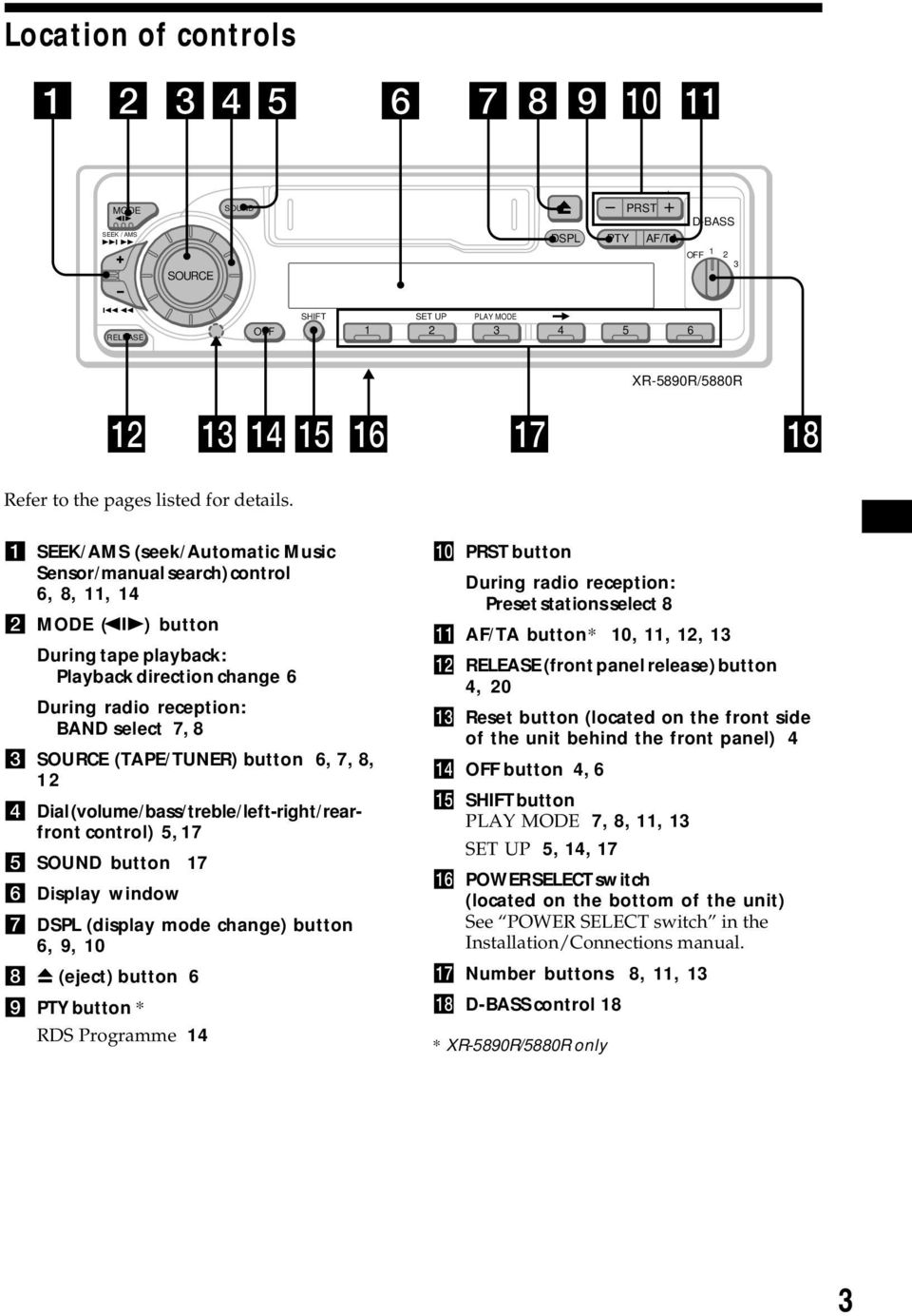 (TAPE/TUNER) button 6, 7, 8, 12 4 Dial (volume/bass/treble/left-right/rearfront control) 5, 17 5 SOUND button 17 6 Display window 7 DSPL (display mode change) button 6, 9, 10 8 6 (eject) button 6 9