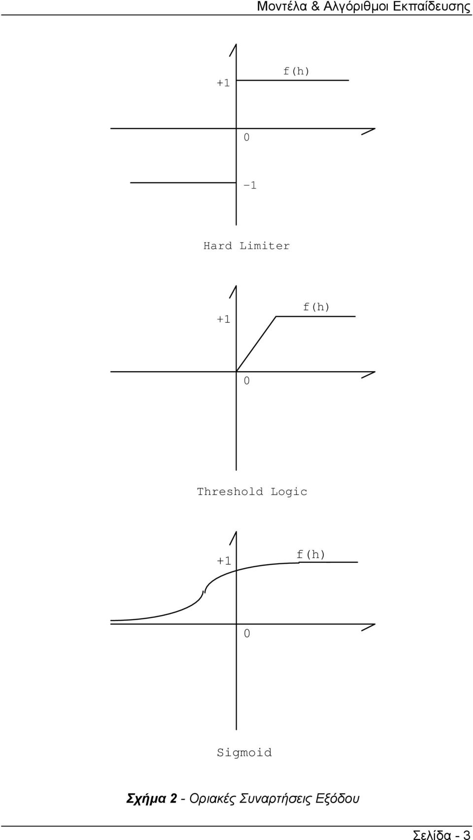 Threshold Logc +1 f(h) 0 Sgmod