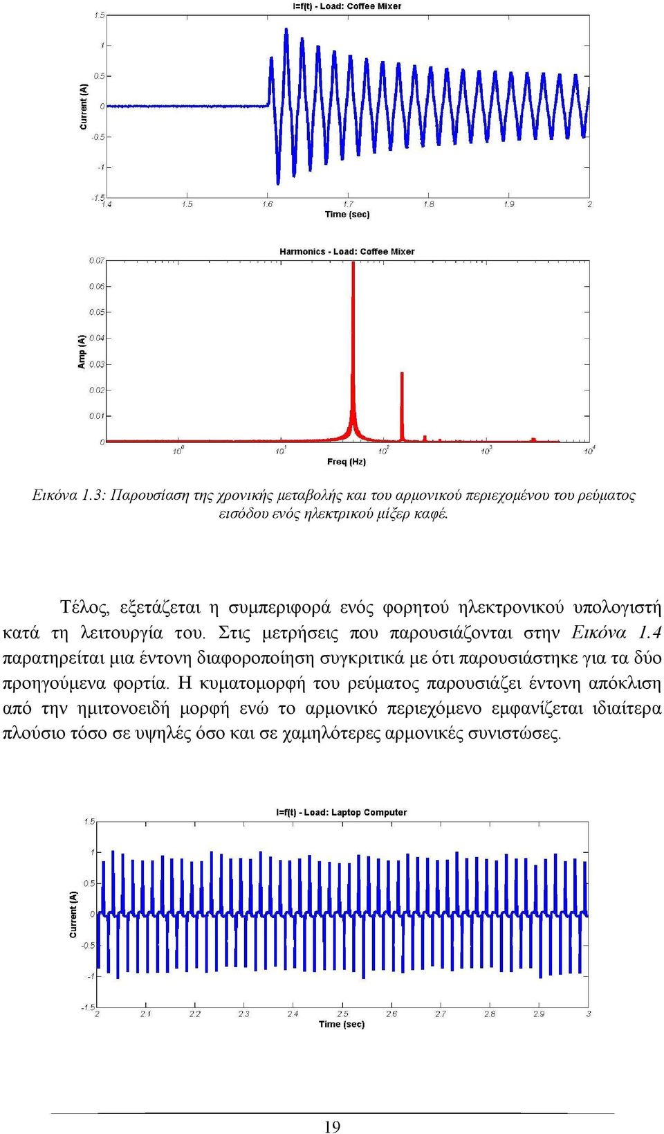 4 παρατηρείται μια έντονη διαφοροποίηση συγκριτικά με ότι παρουσιάστηκε για τα δύο προηγούμενα φορτία.