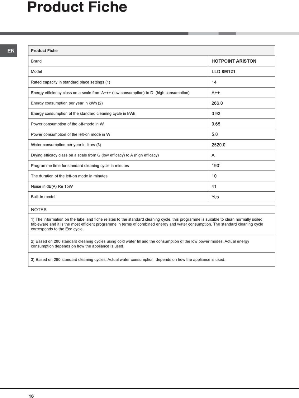 65 Power consumption of the left-on mode in W 5.0 Water consumption per year in litres (3) 2520.