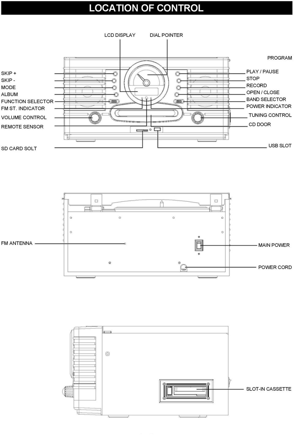 INDICATOR VOLUME CONTROL REMOTE SENSOR PLAY / PAUSE STOP RECORD OPEN /