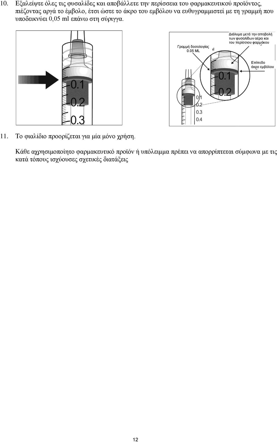 05 ML Διάλυμα μετά την αποβολή των φυσαλίδων αέρα και του περίσσιου φαρμάκου Επίπεδο άκρο εμβόλου 11.