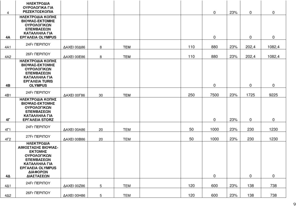 7500 23% 1725 9225 ΗΛΕΚΤΡΟ ΙΑ ΚΟΠΗΣ ΒΙΟΨΙΑΣ-ΕΚΤΟΜΗΣ ΟΥΡΟΛΟΓΙΚΩΝ ΚΑΤΑΛΛΗΛΑ ΓΙΑ ΕΡΓΑΛΕΙΑ STORZ 0 23% 0 0 24Fr ΠΕΡΙΠΟΥ ΑΧΕΙ 00Α86 20 TEM 50 1000 23% 230 1230 27Fr ΠΕΡΙΠΟΥ ΑΧΕΙ 00Β86 20 TEM 50 1000 23%