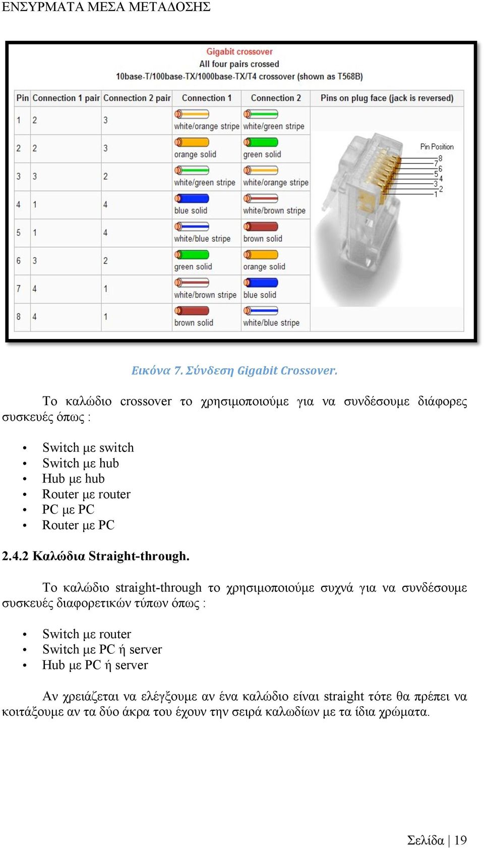router PC µε PC Router µε PC 2.4.2 Καλώδια Straight-through.