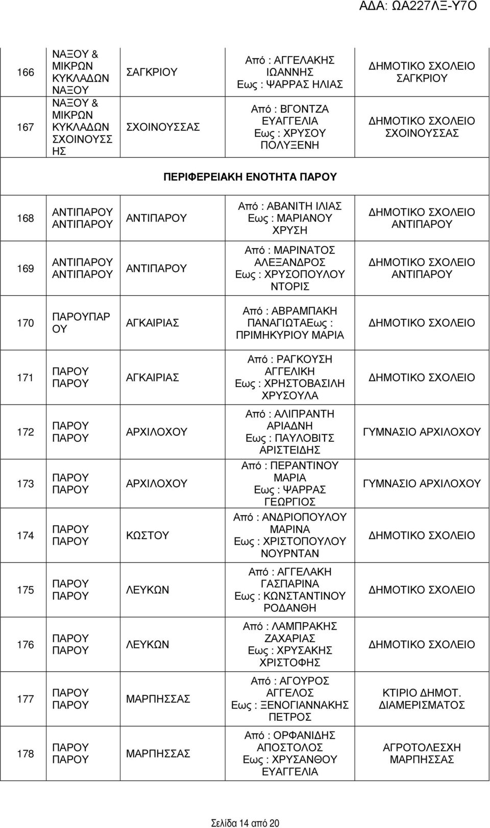 ΑΡΧΙΛΟΧΟΥ ΚΩΣΤΟΥ ΑΛΙΠΡΑΝΤΗ ΑΡΙΑ ΝΗ ΠΑΥΛΟΒΙΤΣ ΑΡΙΣΤΕΙ ΠΕΡΑΝΤΙΝΟΥ ΨΑΡΡΑΣ ΑΝ ΡΙΟΠΟΥΛΟΥ ΜΑΡΙΝΑ ΧΡΙΣΤΟΠΟΥΛΟΥ ΝΟΥΡΝΤΑΝ ΓΥΜΝΑΣΙΟ ΑΡΧΙΛΟΧΟΥ ΓΥΜΝΑΣΙΟ ΑΡΧΙΛΟΧΟΥ 175 ΛΕΥΚΩΝ ΑΓΓΕΛΑΚΗ ΓΑΣΠΑΡΙΝΑ ΚΩΝΣΤΑΝΤΙΝΟΥ