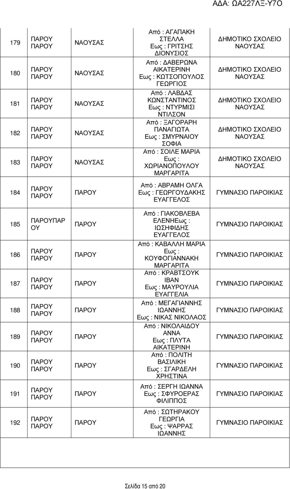 ΚΑΒΑΛΛΗ ΚΟΥΦΟΓΙΑΝΝΑΚΗ ΜΑΡΓΑΡΙΤΑ ΚΡΑΒΤΣΟΥΚ ΙΒΑΝ ΜΑΥΡΟΥΛΙΑ ΕΥΑΓΓΕΛΙΑ ΜΕΓΑΓΙΑΝΝ ΙΩΑΝΝ ΝΙΚΑΣ ΝΙΚΟΛΑΙ ΟΥ ΑΝΝΑ ΠΛΥΤΑ ΠΟΛΙΤΗ ΒΑΣΙΛΙΚΗ ΣΓΑΡ ΕΛΗ ΧΡΤΙΝΑ ΓΥΜΝΑΣΙΟ ΠΑΡΟΙΚΙΑΣ ΓΥΜΝΑΣΙΟ ΠΑΡΟΙΚΙΑΣ