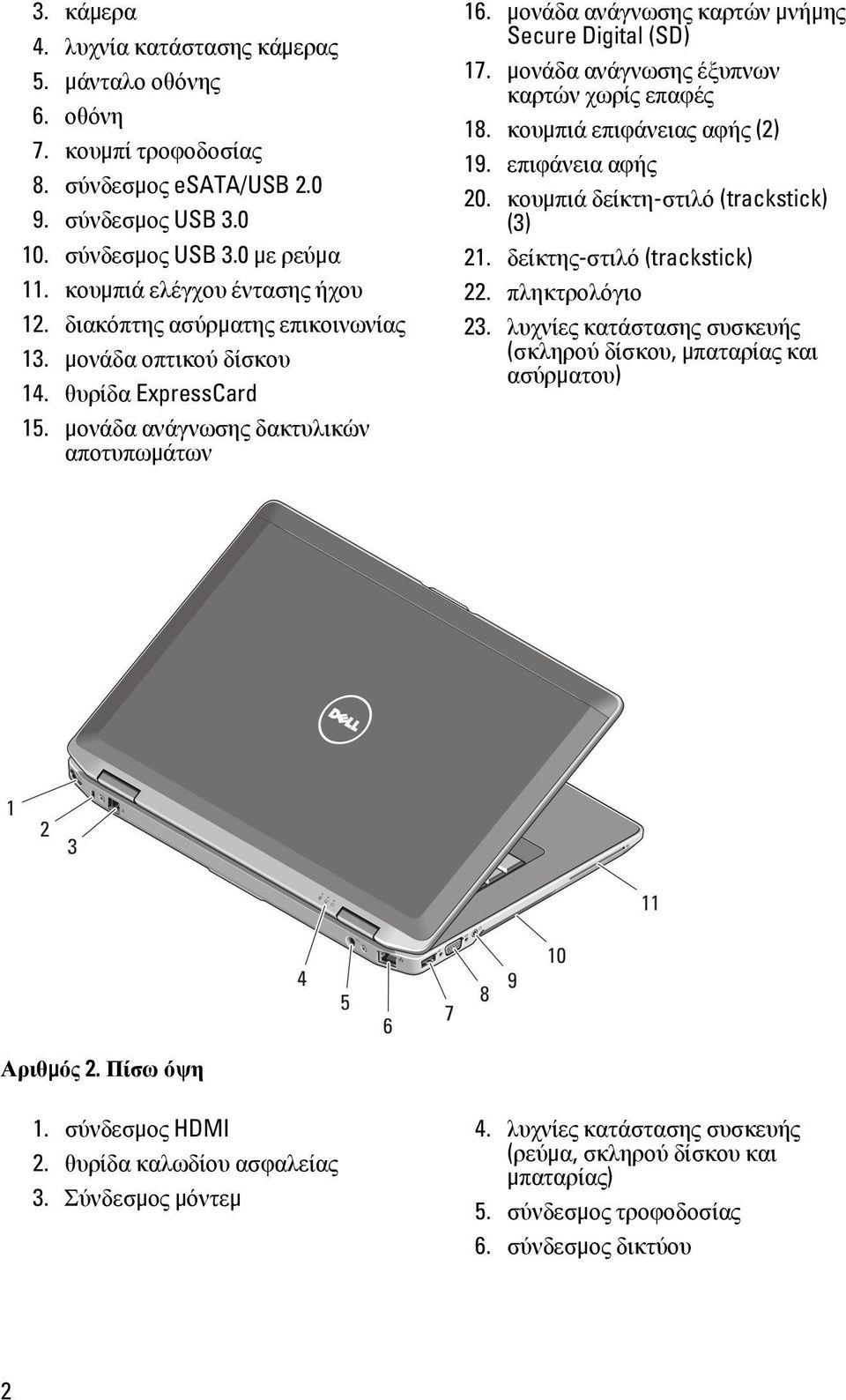 μονάδα ανάγνωσης καρτών μνήμης Secure Digital (SD) 17. μονάδα ανάγνωσης έξυπνων καρτών χωρίς επαφές 18. κουμπιά επιφάνειας αφής (2) 19. επιφάνεια αφής 20. κουμπιά δείκτη-στιλό (trackstick) (3) 21.