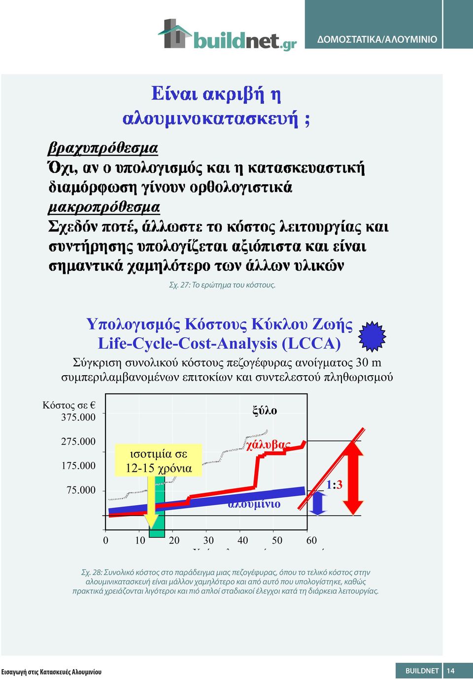 στην αλουμινικατασκευή είναι μάλλον χαμηλότερο και από αυτό που