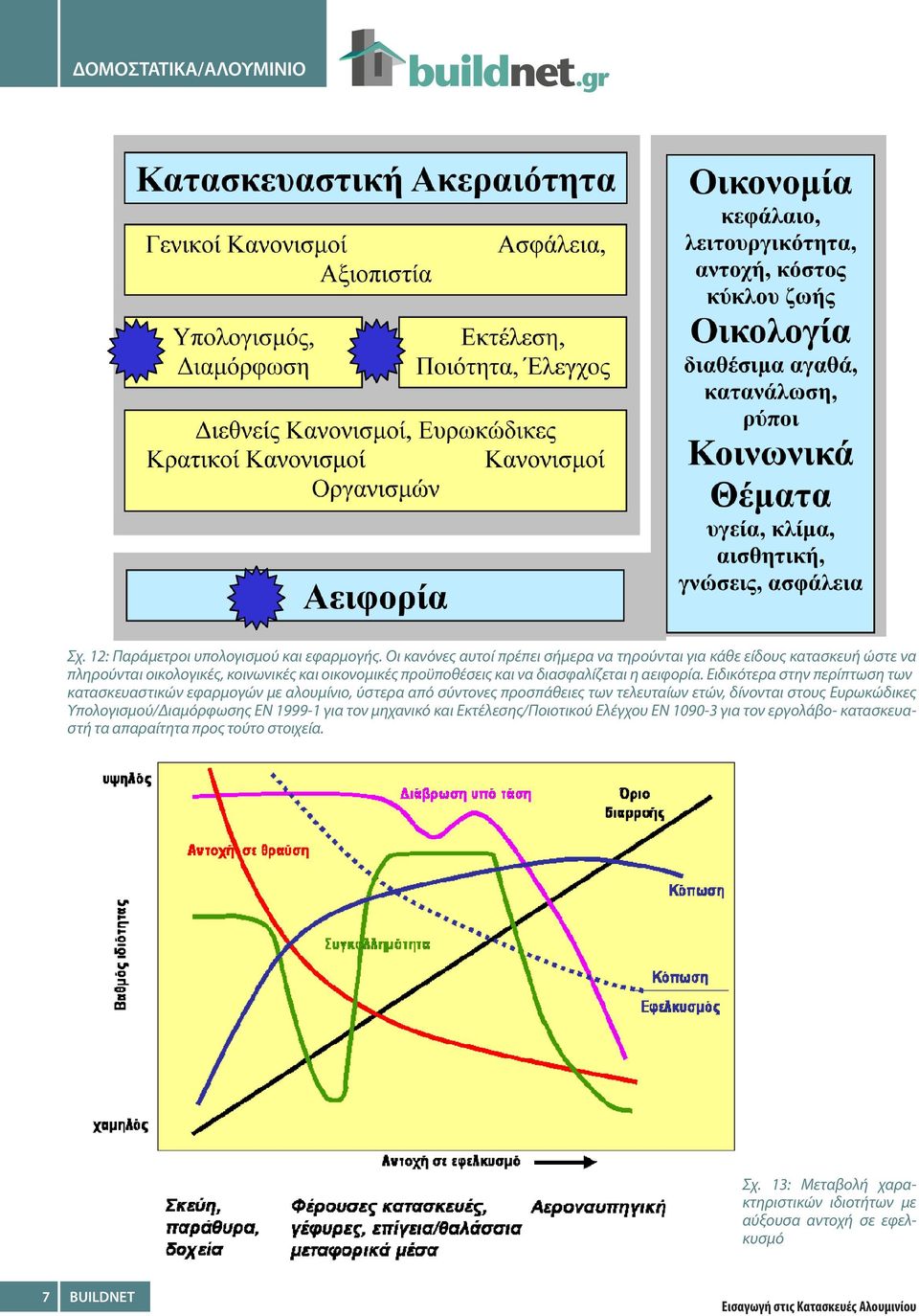 διασφαλίζεται η αειφορία.