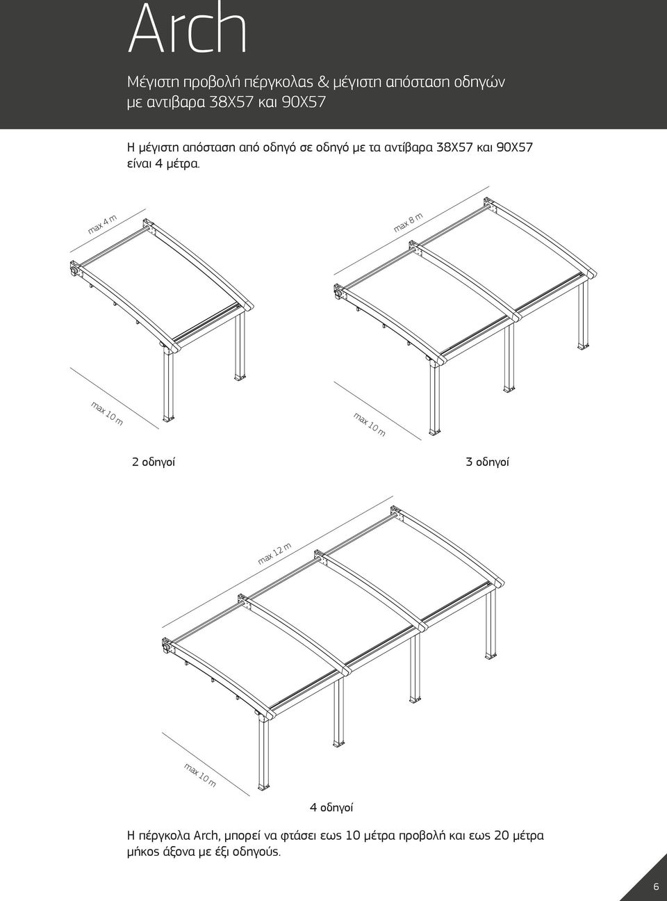 max 4 m max 8 m max 10 m max 10 m 2 οδηγοί 3 οδηγοί max 12 m max 10 m 4 οδηγοί Η