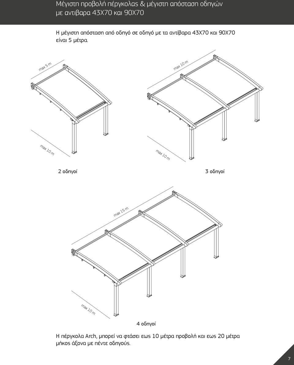 max 5 m max 10 m max 10 m max 10 m 2 οδηγοί 3 οδηγοί max 15 m max 10 m 4 οδηγοί Η