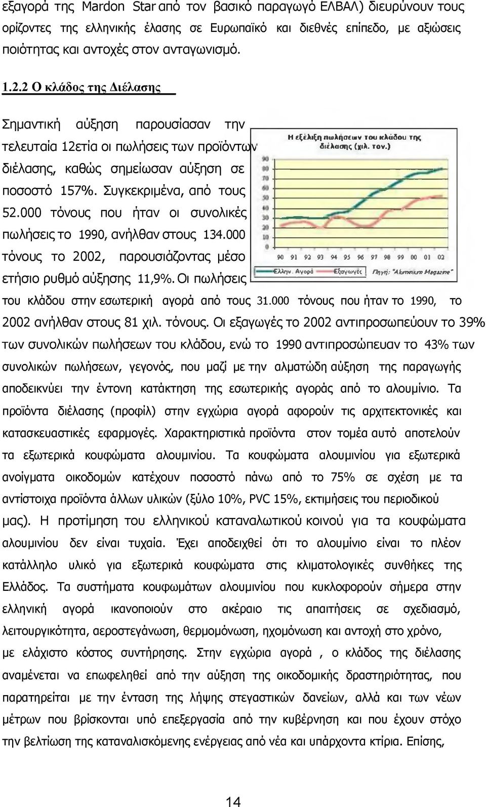 000 τόνους που ήταν οι συνολικές πωλήσεις το 1990, ανήλθαν στους 134.000 τόνους το 2002, παρουσιάζοντας μέσο ετήσιο ρυθμό αύξησης 11,9%. Οι πωλήσεις Η εξέλιξη πωλήσεων του κλάδου της διέλοσης (χιλ.