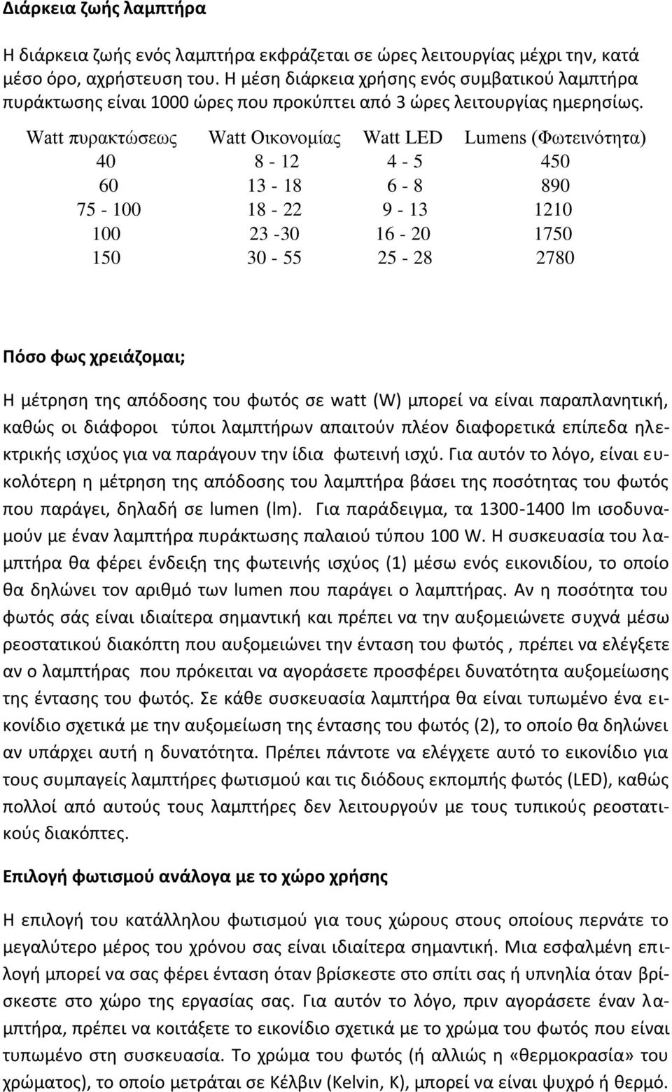 Watt πυρακτώσεως Watt Οικονομίας Watt LED Lumens (Φωτεινότητα) 40 8-12 4-5 450 60 13-18 6-8 890 75-100 18-22 9-13 1210 100 23-30 16-20 1750 150 30-55 25-28 2780 Πόσο φως χρειάζομαι; Η μέτρηση της