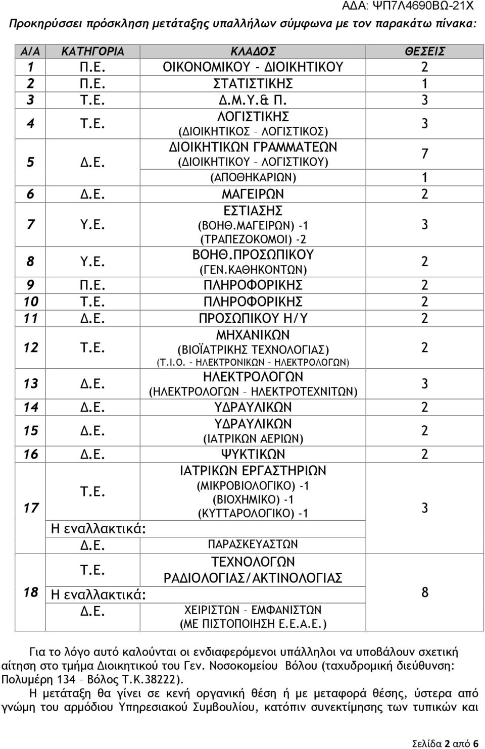 ΚΑΘΗΚΟΝΤΩΝ) 9 Π.Ε. ΠΛΗΡΟΦΟΡΙΚΗΣ 2 10 Τ.Ε. ΠΛΗΡΟΦΟΡΙΚΗΣ 2 11 Δ.Ε. ΠΡΟΣΩΠΙΚΟΥ Η/Υ 2 12 Τ.Ε. 13 Δ.Ε. ΜΗΧΑΝΙΚΩΝ (ΒΙΟΪΑΤΡΙΚΗΣ ΤΕΧΝΟΛΟΓΙΑΣ) (Τ.Ι.Ο. ΗΛΕΚΤΡΟΝΙΚΩΝ ΗΛΕΚΤΡΟΛΟΓΩΝ) ΗΛΕΚΤΡΟΛΟΓΩΝ (ΗΛΕΚΤΡΟΛΟΓΩΝ ΗΛΕΚΤΡΟΤΕΧΝΙΤΩΝ) 14 Δ.