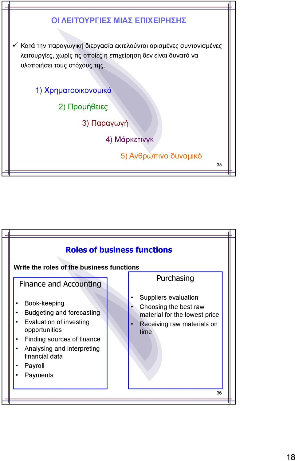 1) Χρηματοοικονομικά 2) Προμήθειες 3) Παραγωγή 4) Μάρκετινγκ 5) Ανθρώπινο δυναμικό 35 Roles of business functions Write the roles of the business functions Finance