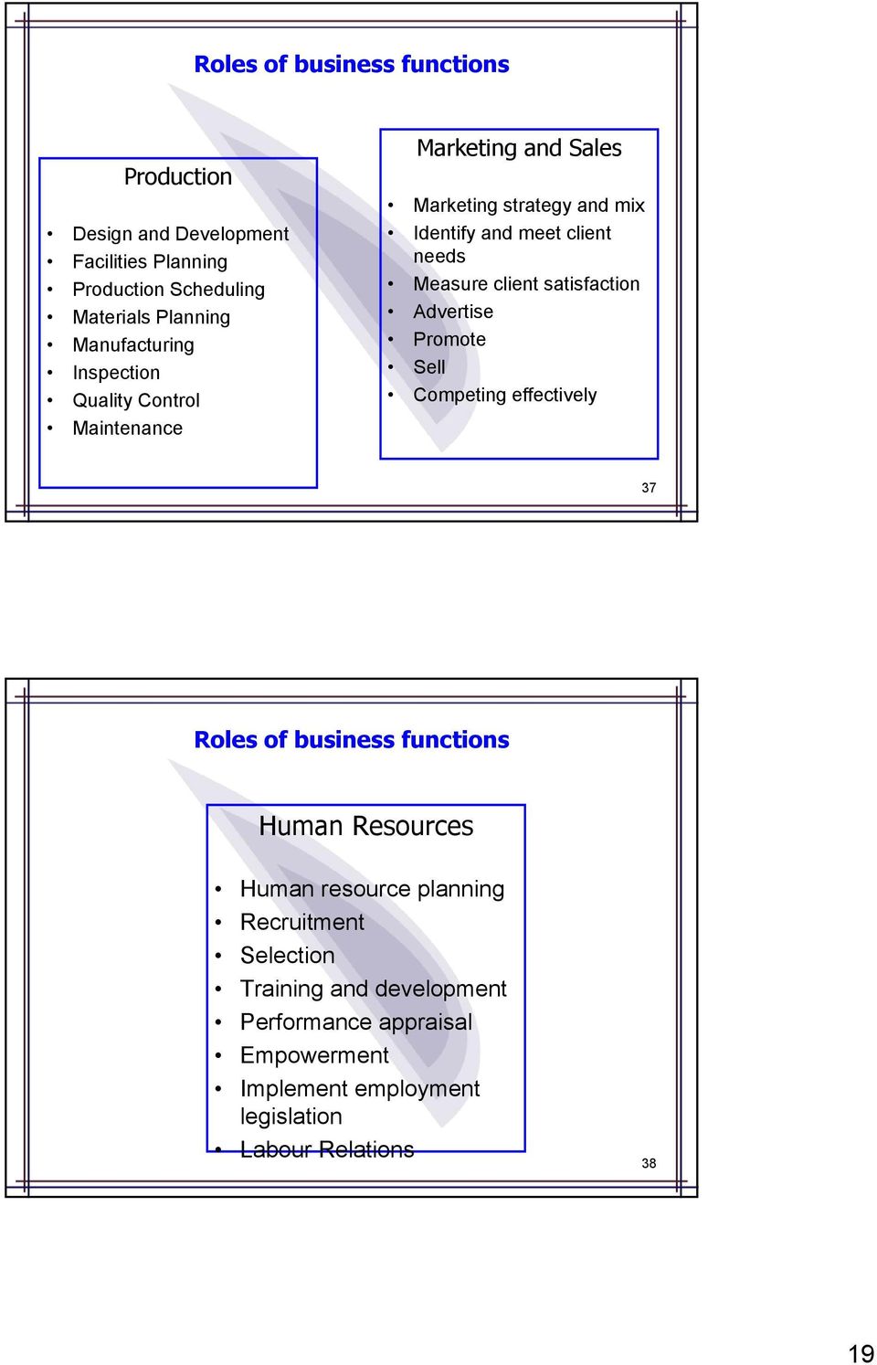 Measure client satisfaction Advertise Promote Sell Competing effectively 37 Roles of business functions Human Resources Human