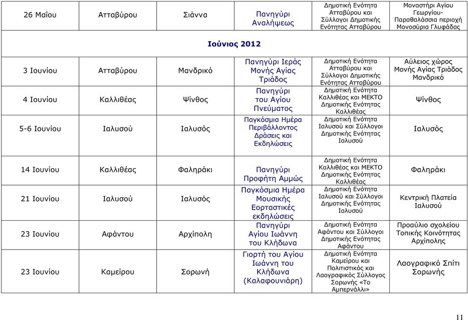 Φαληράκι Προφήτη Αµµώς 21 Ιουνίου 23 Ιουνίου Αρχίπολη 23 Ιουνίου Καµείρου Παγκόσµια Ηµέρα Μουσικής Εορταστικές εκδηλώσεις Αγίου Ιωάννη του Κλήδωνα Γιορτή του Αγίου Ιωάννη του Κλήδωνα