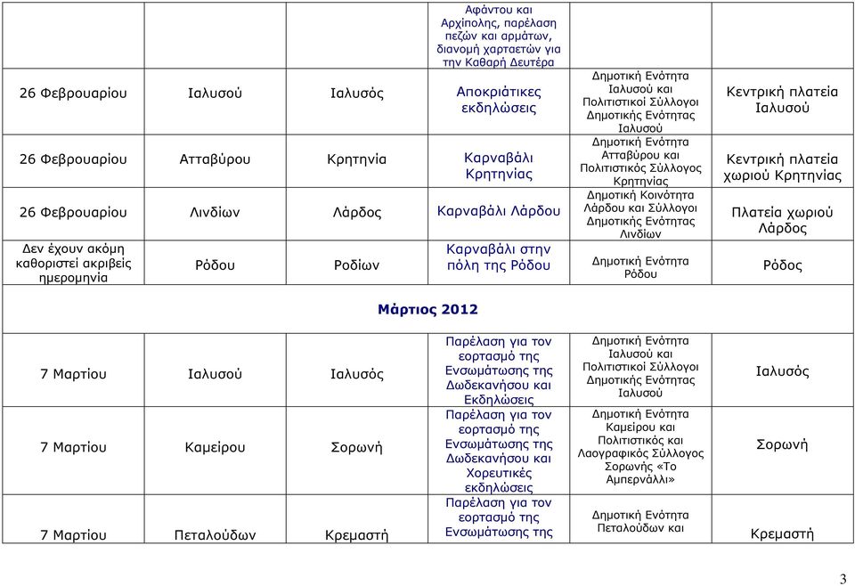 πλατεία χωριού Κρητηνίας Πλατεία χωριού Λάρδος Ρόδος 7 Μαρτίου 7 Μαρτίου Καµείρου 7 Μαρτίου Πεταλούδων Κρεµαστή Παρέλαση για τον εορτασµό της Ενσωµάτωσης της ωδεκανήσου και Εκδηλώσεις Παρέλαση