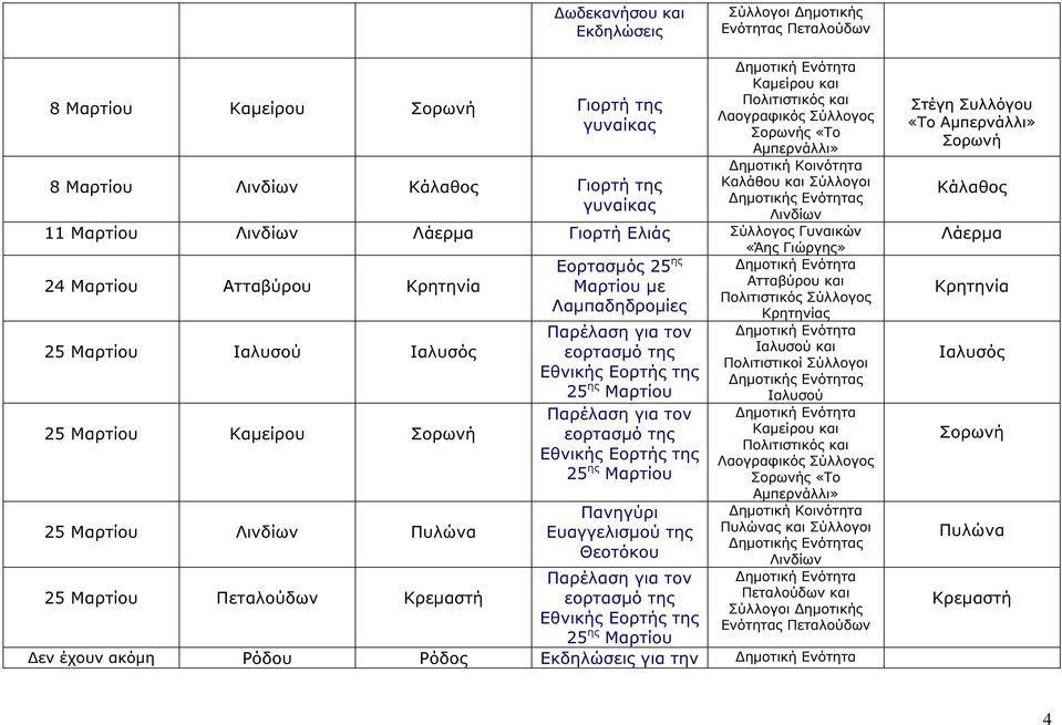 Παρέλαση για τον εορτασµό της Εθνικής Εορτής της 25 ης Μαρτίου Παρέλαση για τον εορτασµό της Εθνικής Εορτής της 25 ης Μαρτίου Ευαγγελισµού της Θεοτόκου Παρέλαση για τον εορτασµό της Εθνικής Εορτής