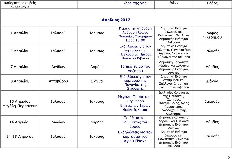 Παναγίας της Σκιαδενής Μεγάλη Παρασκευή Περιφορά Επιταφίων Ιερών Ναών Το έθιµο του καψίµατος του Ιούδα Εκδηλώσεις για τον εορτασµό του Άγιου Πάσχα και, Πανεπιστήµιο Αιγαίου, Σχολεία και Σύλλογοι