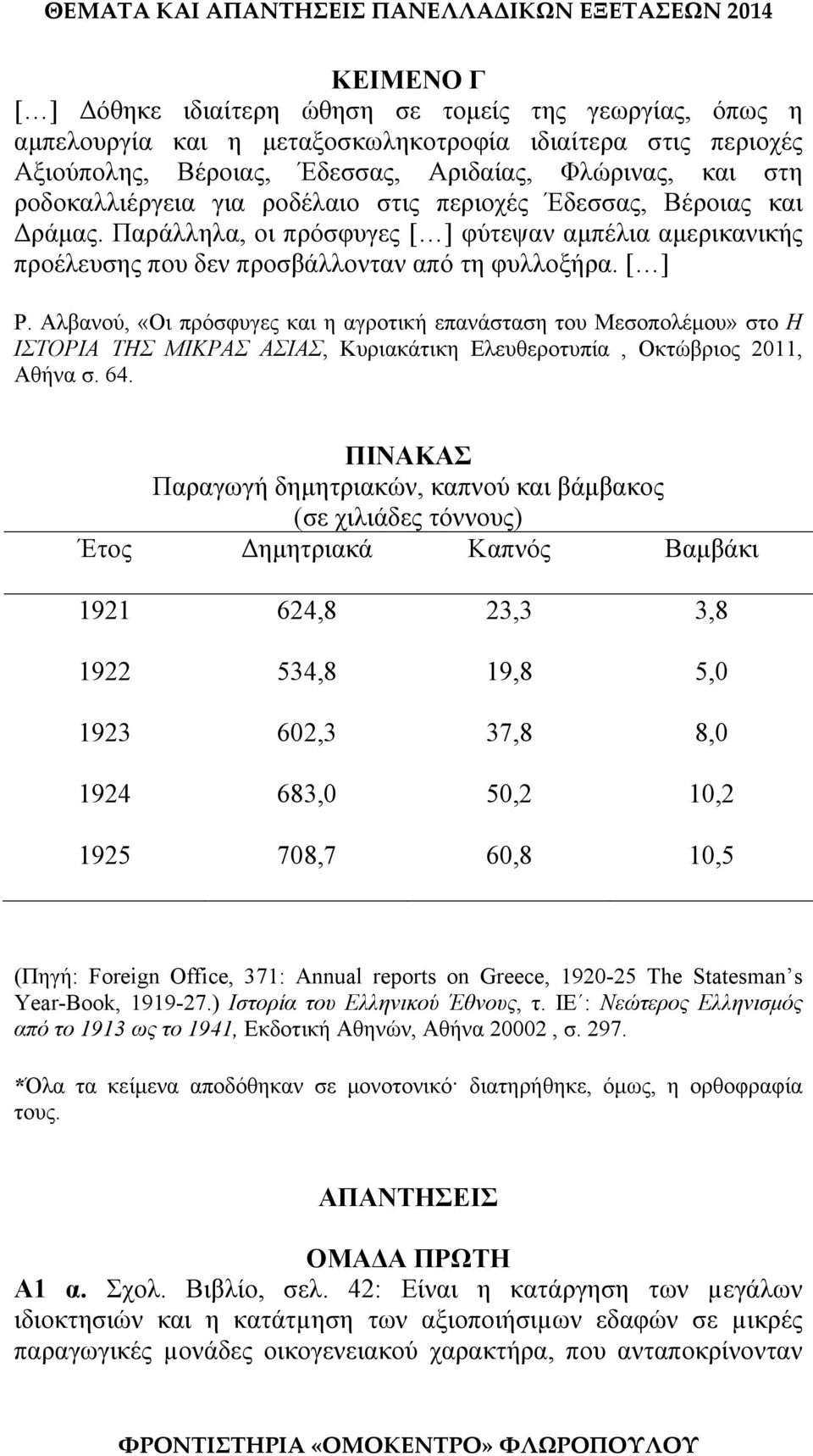 Αλβανού, «Οι πρόσφυγες και η αγροτική επανάσταση του Μεσοπολέμου» στο Η ΙΣΤΟΡΙΑ ΤΗΣ ΜΙΚΡΑΣ ΑΣΙΑΣ, Κυριακάτικη Ελευθεροτυπία, Οκτώβριος 2011, Αθήνα σ. 64.