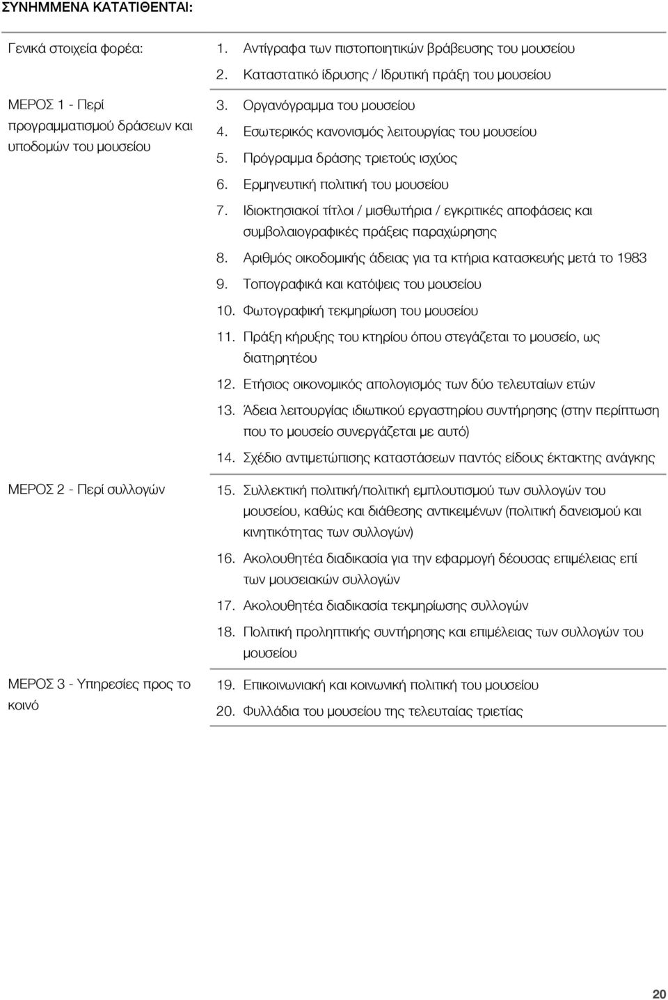 Πρόγραμμα δράσης τριετούς ισχύος 6. Ερμηνευτική πολιτική του μουσείου 7. Ιδιοκτησιακοί τίτλοι / μισθωτήρια / εγκριτικές αποφάσεις και συμβολαιογραφικές πράξεις παραχώρησης 8.
