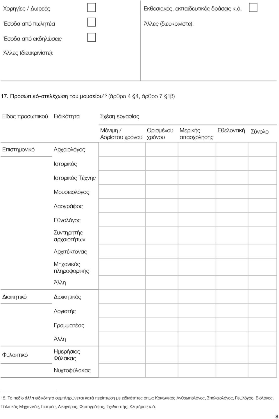 Αρχαιολόγος Ιστορικός Ιστορικός Τέχνης Μουσειολόγος Λαογράφος Εθνολόγος Συντηρητής αρχαιοτήτων Αρχιτέκτονας Μηχανικός πληροφορικής Άλλη Διοικητικό Διοικητικός Λογιστής Γραμματέας Άλλη Φυλακτικό