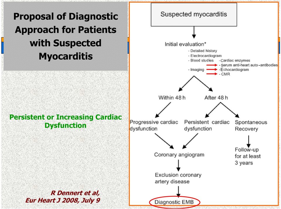 Persistent or Increasing Cardiac