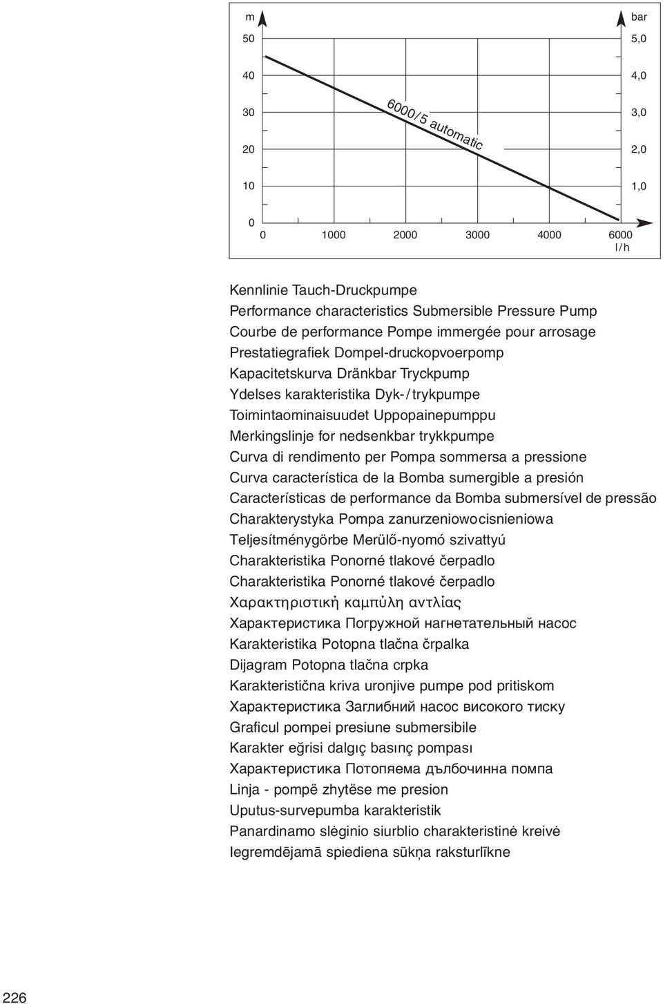 nedsenkbar trykkpumpe Curva di rendimento per Pompa sommersa a pressione Curva característica de la Bomba sumergible a presión Características de performance da Bomba submersível de pressão