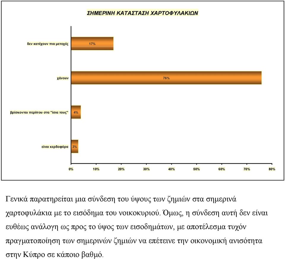 χαρτοφυλάκια µε το εισόδηµα του νοικοκυριού.