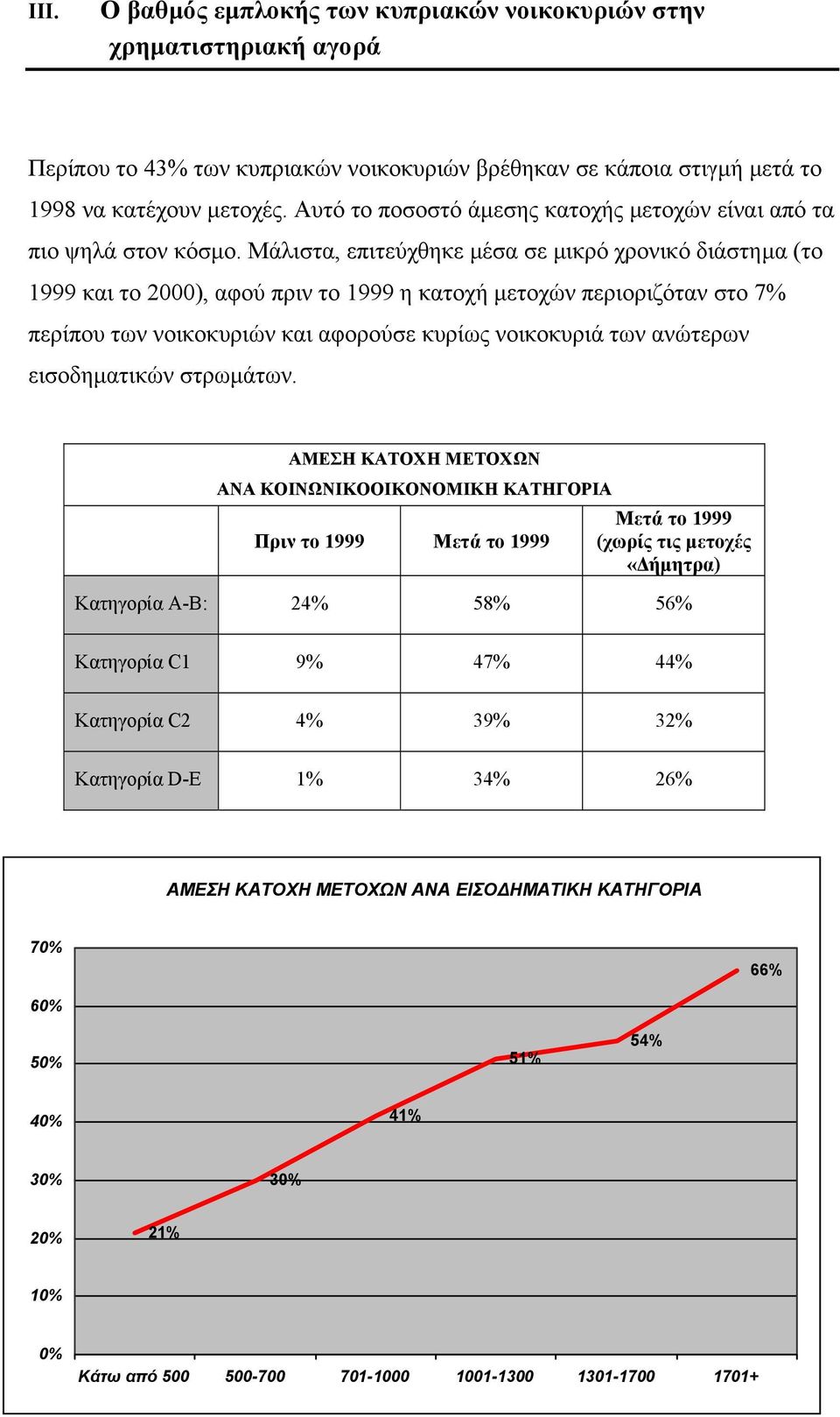 Μάλιστα, επιτεύχθηκε µέσα σε µικρό χρονικό διάστηµα (το 1999 και το 2000), αφού πριν το 1999 η κατοχή µετοχών περιοριζόταν στο 7% περίπου των νοικοκυριών και αφορούσε κυρίως νοικοκυριά των ανώτερων