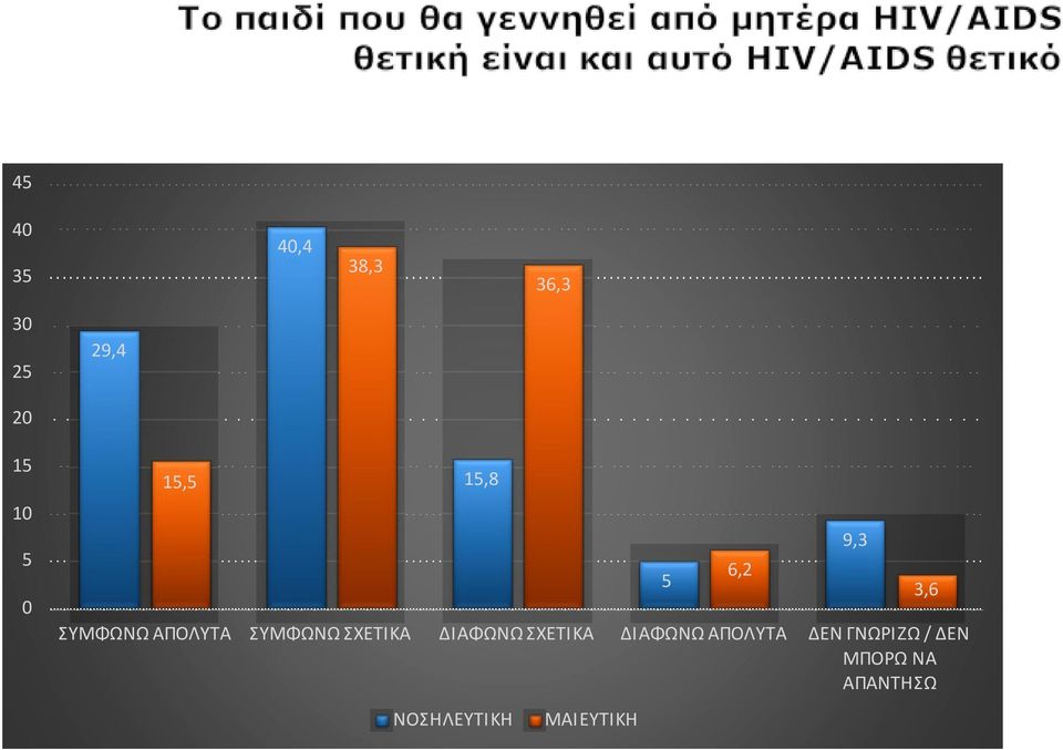 ΔΙΑΦΩΝΩ ΣΧΕΤΙΚΑ ΔΙΑΦΩΝΩ ΑΠΟΛΥΤΑ ΔΕΝ ΓΝΩΡΙΖΩ /